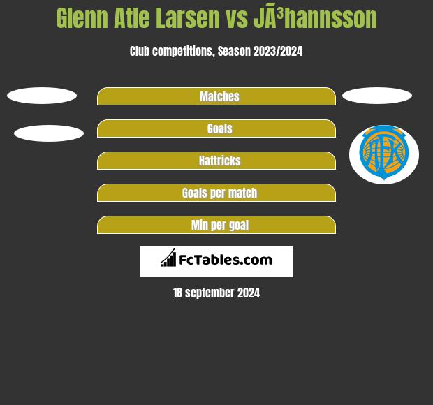 Glenn Atle Larsen vs JÃ³hannsson h2h player stats