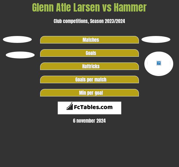 Glenn Atle Larsen vs Hammer h2h player stats