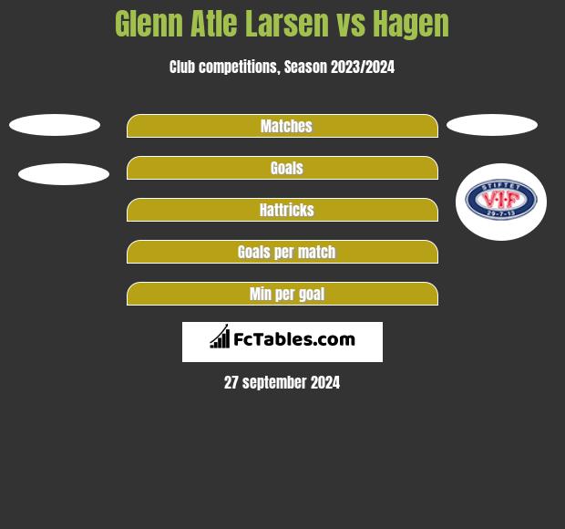 Glenn Atle Larsen vs Hagen h2h player stats