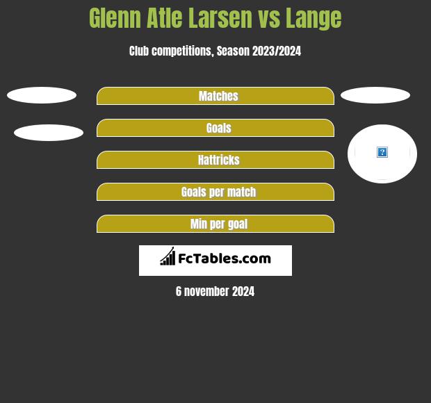 Glenn Atle Larsen vs Lange h2h player stats