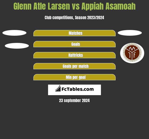 Glenn Atle Larsen vs Appiah Asamoah h2h player stats