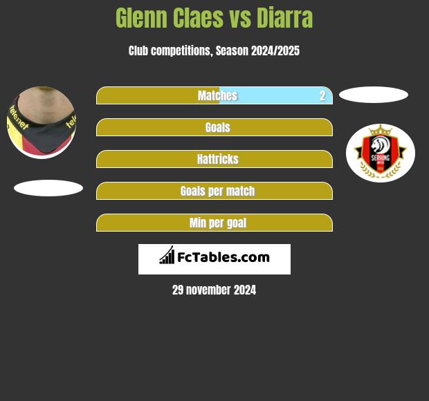 Glenn Claes vs Diarra h2h player stats