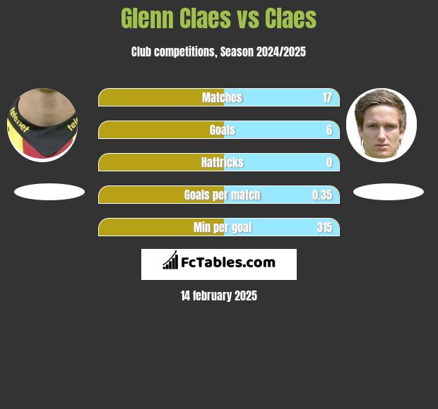 Glenn Claes vs Claes h2h player stats