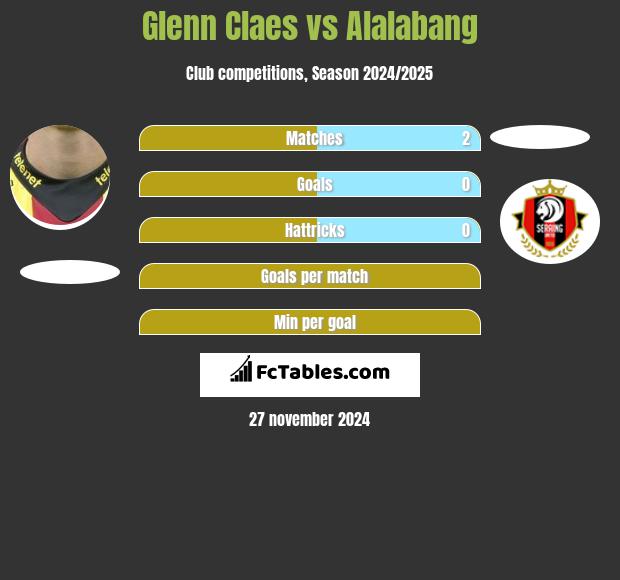 Glenn Claes vs Alalabang h2h player stats