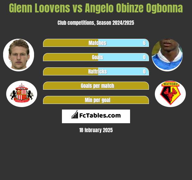 Glenn Loovens vs Angelo Obinze Ogbonna h2h player stats