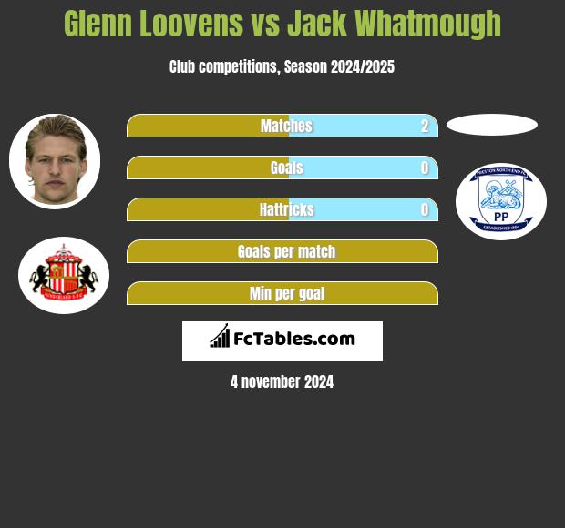 Glenn Loovens vs Jack Whatmough h2h player stats