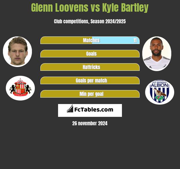 Glenn Loovens vs Kyle Bartley h2h player stats