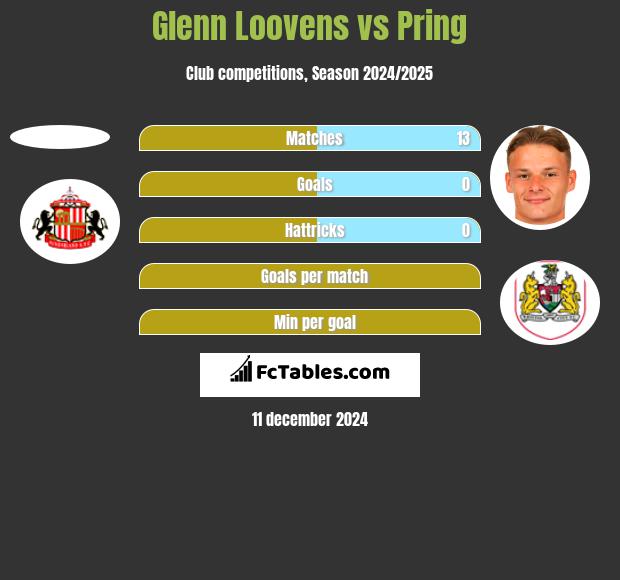 Glenn Loovens vs Pring h2h player stats