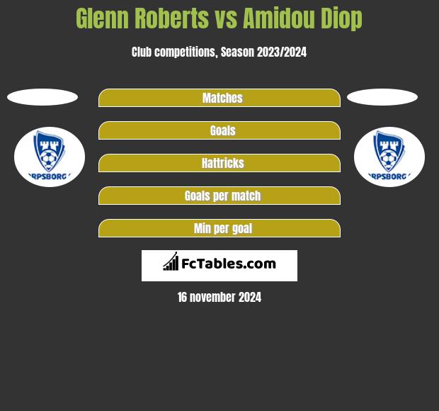 Glenn Roberts vs Amidou Diop h2h player stats