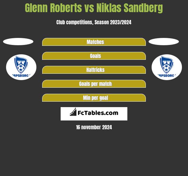 Glenn Roberts vs Niklas Sandberg h2h player stats