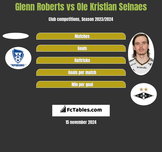 Glenn Roberts vs Ole Kristian Selnaes h2h player stats