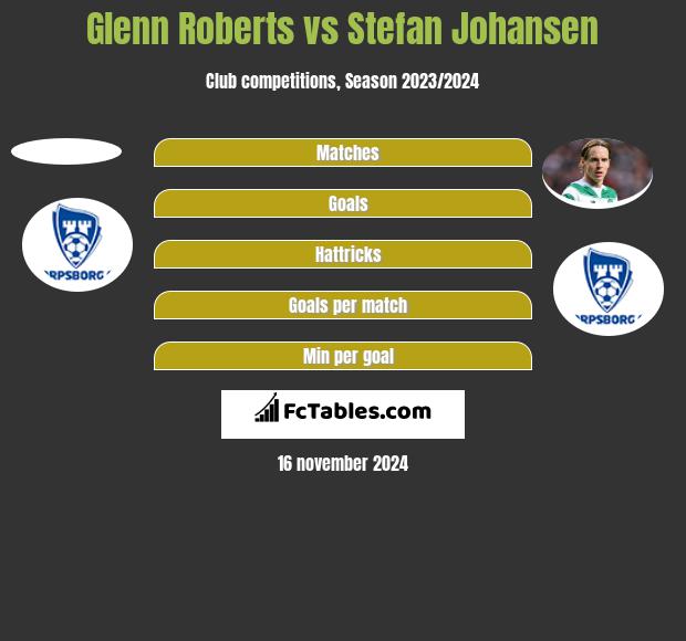 Glenn Roberts vs Stefan Johansen h2h player stats