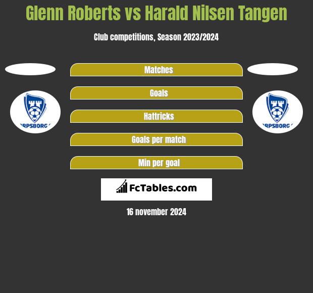 Glenn Roberts vs Harald Nilsen Tangen h2h player stats