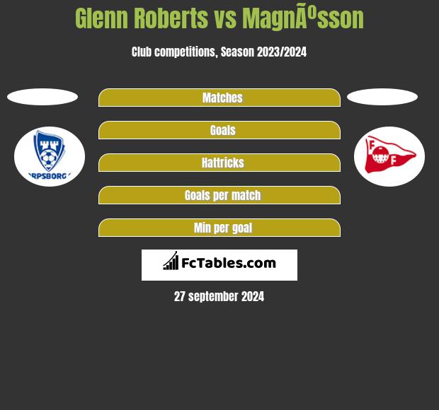 Glenn Roberts vs MagnÃºsson h2h player stats