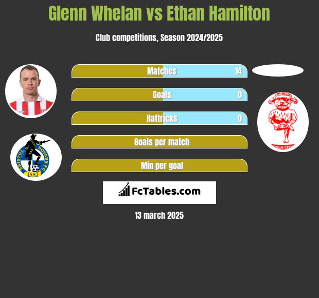 Glenn Whelan vs Ethan Hamilton h2h player stats