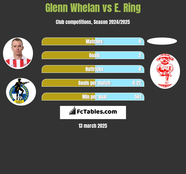 Glenn Whelan vs E. Ring h2h player stats