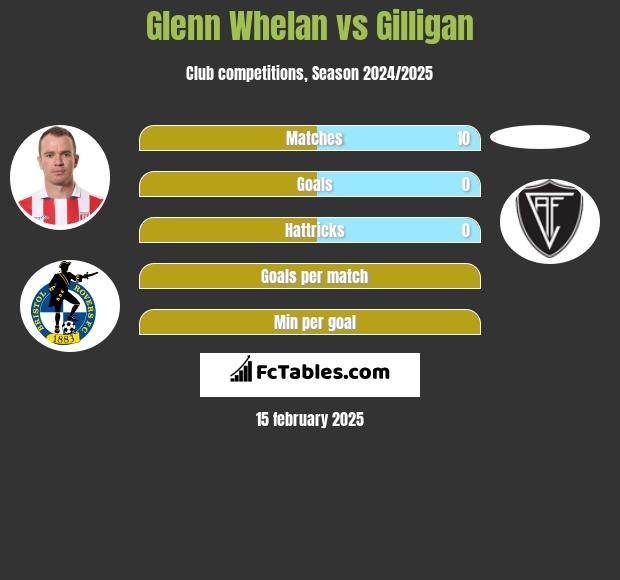 Glenn Whelan vs Gilligan h2h player stats