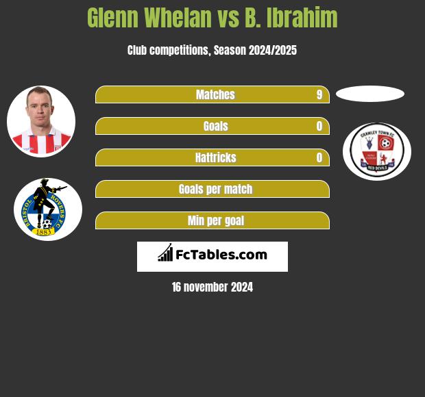 Glenn Whelan vs B. Ibrahim h2h player stats