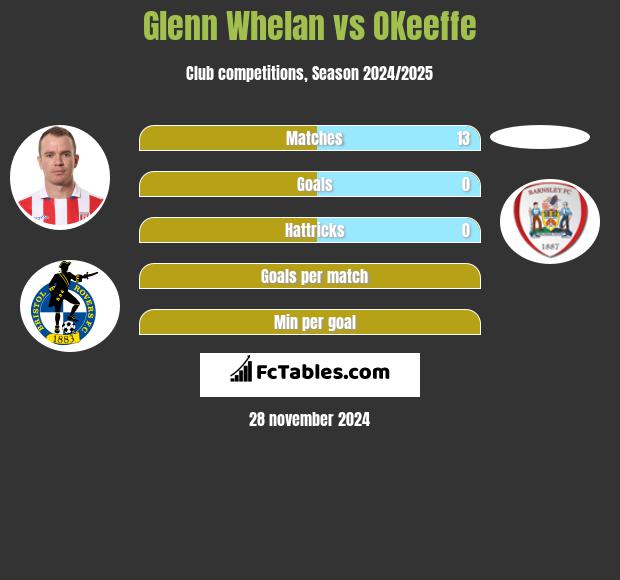 Glenn Whelan vs OKeeffe h2h player stats