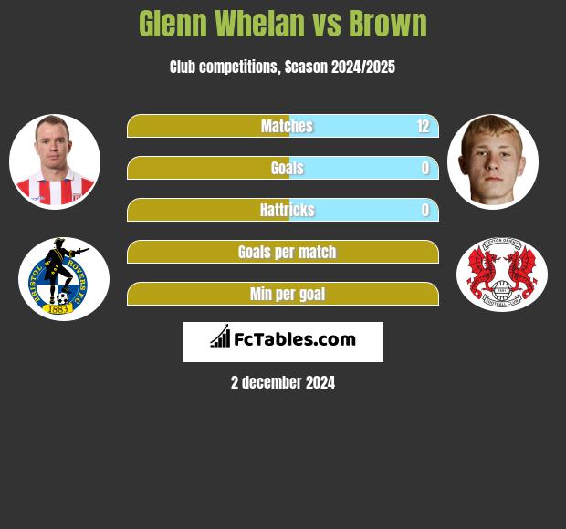 Glenn Whelan vs Brown h2h player stats