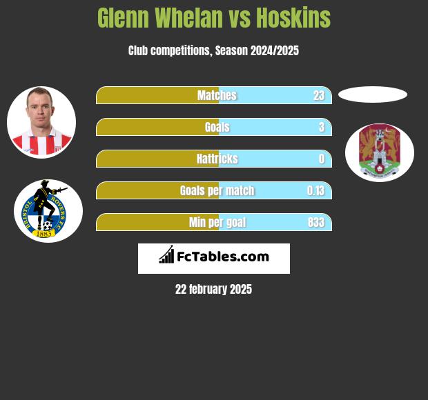 Glenn Whelan vs Hoskins h2h player stats