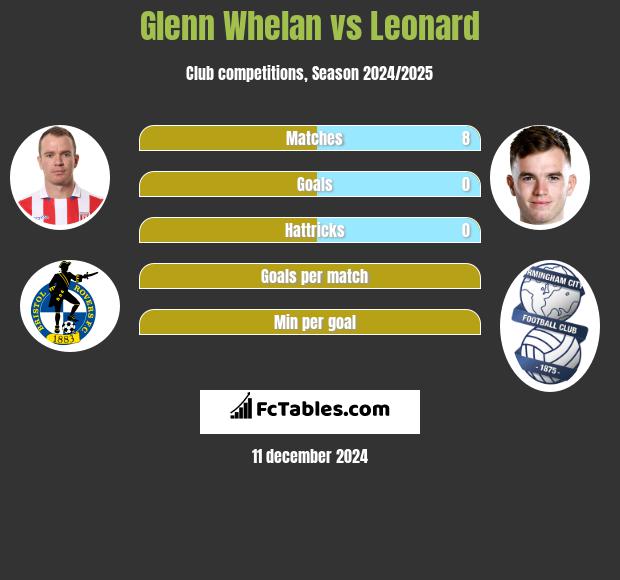 Glenn Whelan vs Leonard h2h player stats