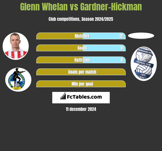 Glenn Whelan vs Gardner-Hickman h2h player stats