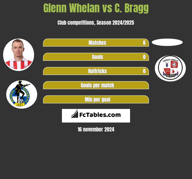 Glenn Whelan vs C. Bragg h2h player stats