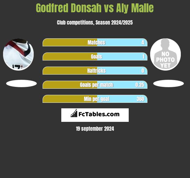 Godfred Donsah vs Aly Malle h2h player stats