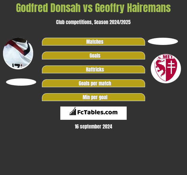 Godfred Donsah vs Geoffry Hairemans h2h player stats