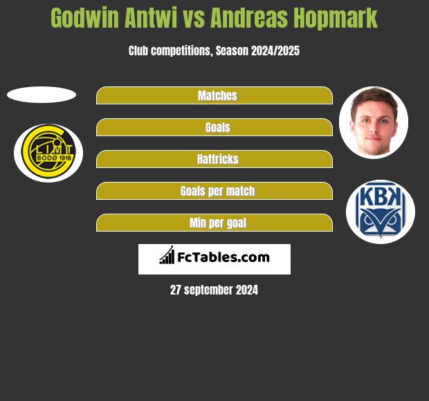 Godwin Antwi vs Andreas Hopmark h2h player stats