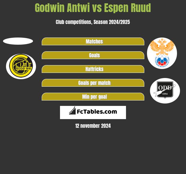 Godwin Antwi vs Espen Ruud h2h player stats