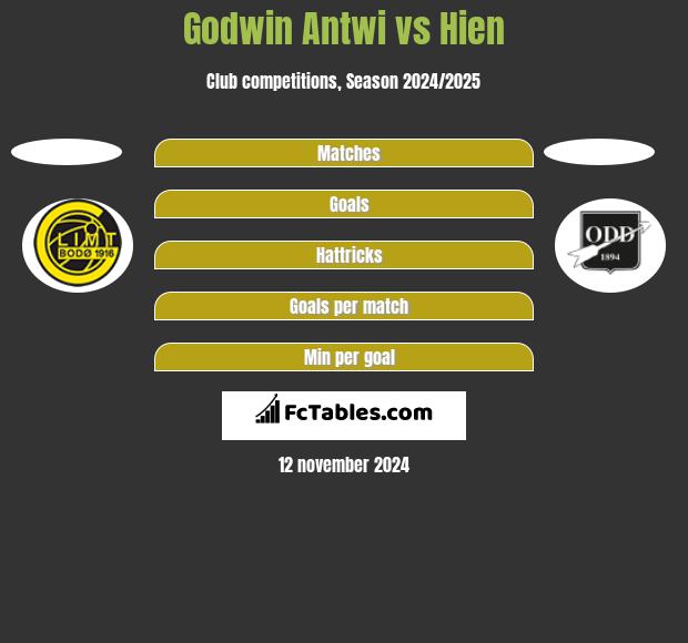 Godwin Antwi vs Hien h2h player stats