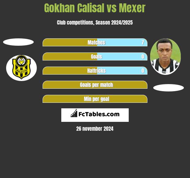 Gokhan Calisal vs Mexer h2h player stats