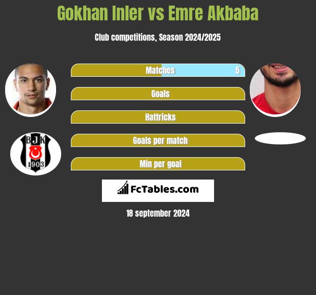 Gokhan Inler vs Emre Akbaba h2h player stats