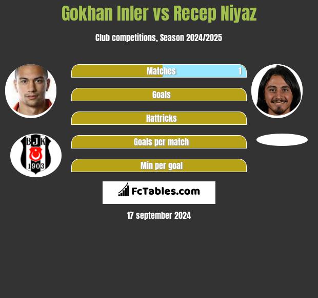 Gokhan Inler vs Recep Niyaz h2h player stats