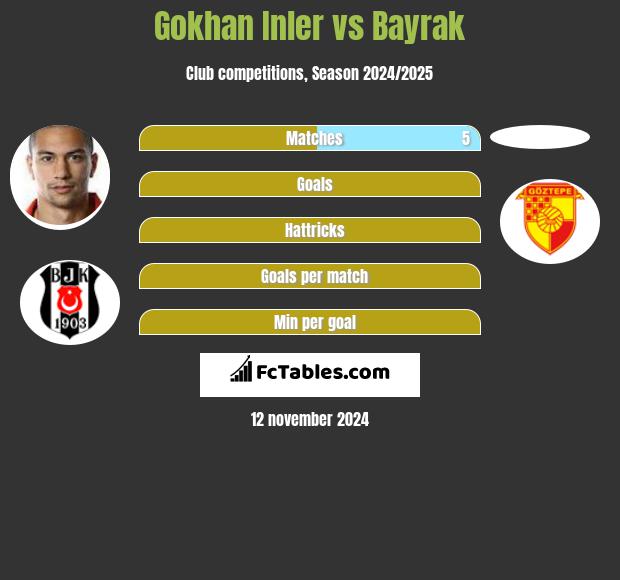 Gokhan Inler vs Bayrak h2h player stats