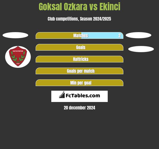 Goksal Ozkara vs Ekinci h2h player stats