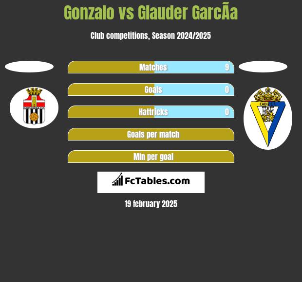 Gonzalo vs Glauder GarcÃ­a h2h player stats