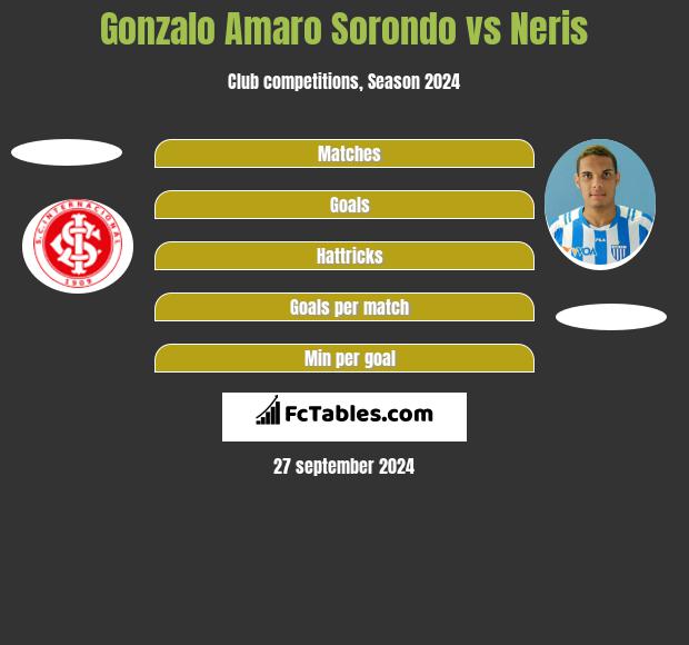 Gonzalo Amaro Sorondo vs Neris h2h player stats