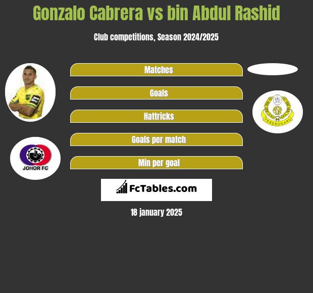 Gonzalo Cabrera vs bin Abdul Rashid h2h player stats