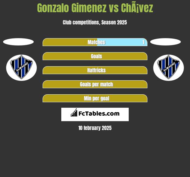 Gonzalo Gimenez vs ChÃ¡vez h2h player stats