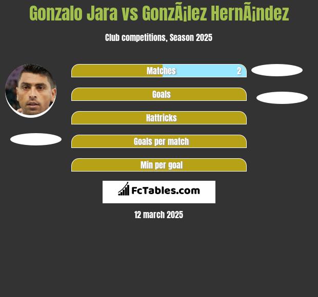 Gonzalo Jara vs GonzÃ¡lez HernÃ¡ndez h2h player stats