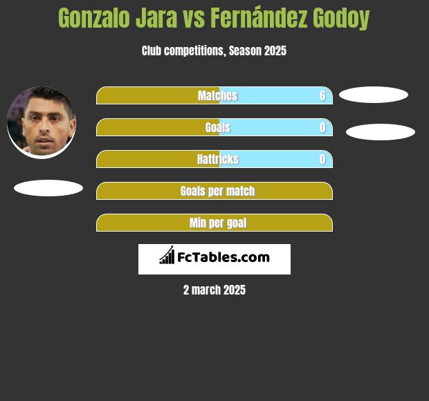 Gonzalo Jara vs Fernández Godoy h2h player stats