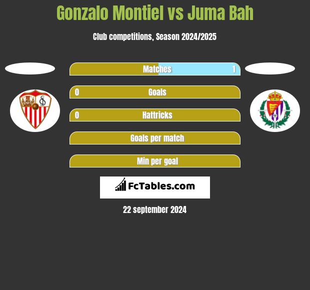 Gonzalo Montiel vs Juma Bah h2h player stats