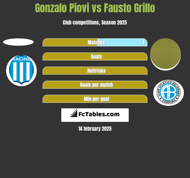 Gonzalo Piovi vs Fausto Grillo h2h player stats