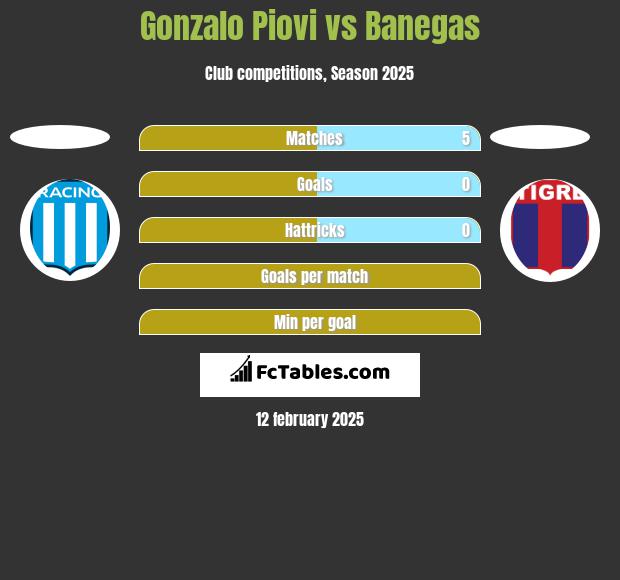 Gonzalo Piovi vs Banegas h2h player stats