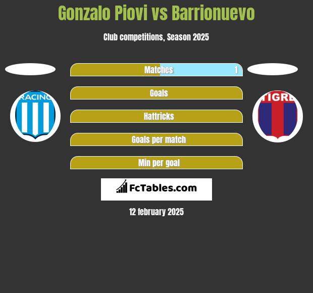 Gonzalo Piovi vs Barrionuevo h2h player stats