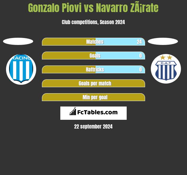 Gonzalo Piovi vs Navarro ZÃ¡rate h2h player stats