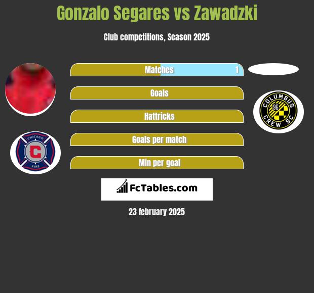 Gonzalo Segares vs Zawadzki h2h player stats